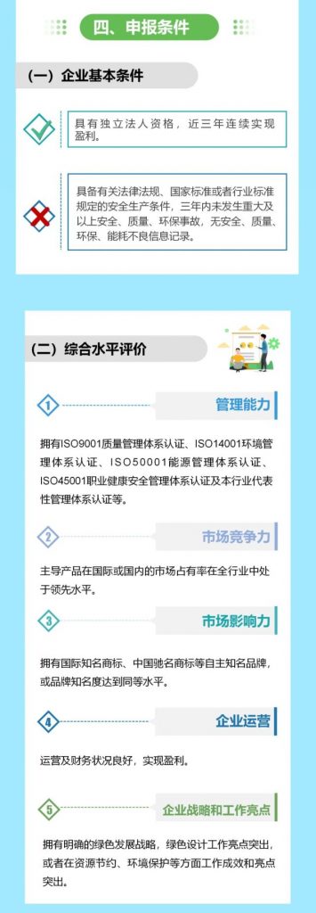 “碳中和”風口下，“綠色設計”的車你趕上了嗎？