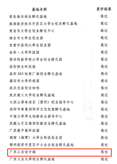 喜訊！廣東工業設計城通過全國創業孵化示范基地復評
