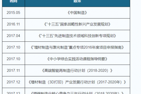 快訊丨焦作首家工業(yè)級3D打印公共服務(wù)中心，將在園區(qū)落地。