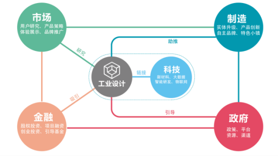 簡介 | 濟(jì)南國際創(chuàng)新設(shè)計產(chǎn)業(yè)園