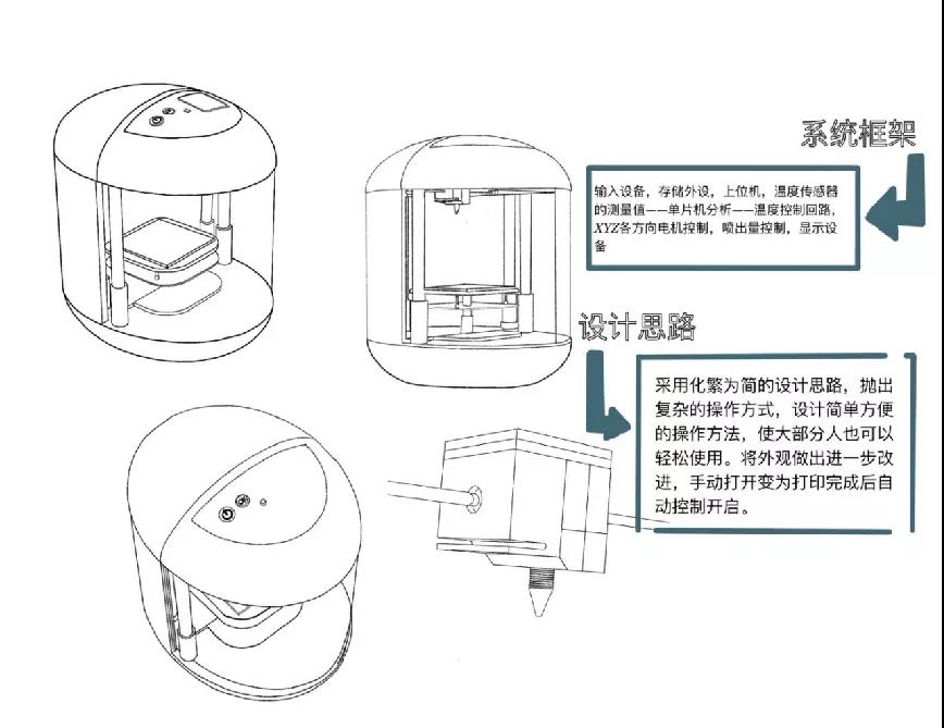 撒花！首期設計工作坊圓滿閉營了！