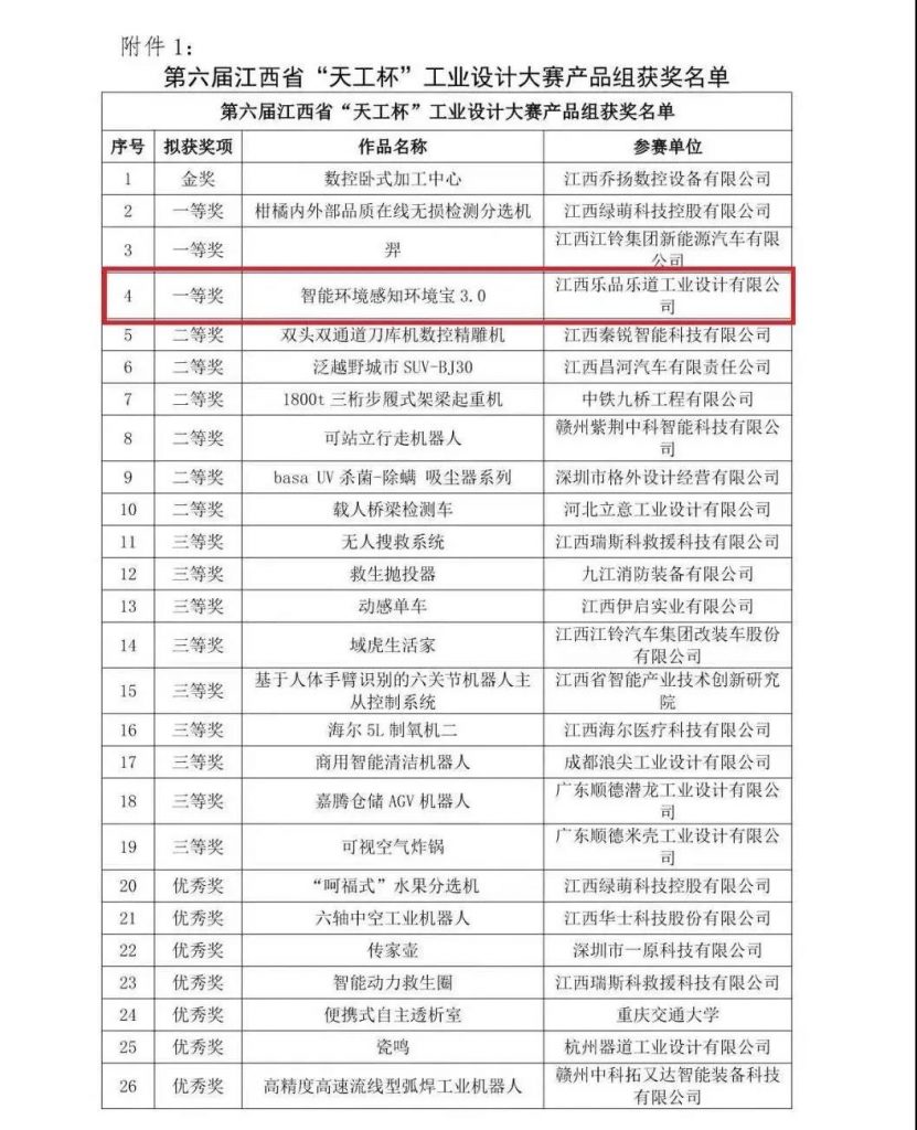 這家企業憑實力“出圈”，榮獲“天工杯”工業設計大賽一等獎！