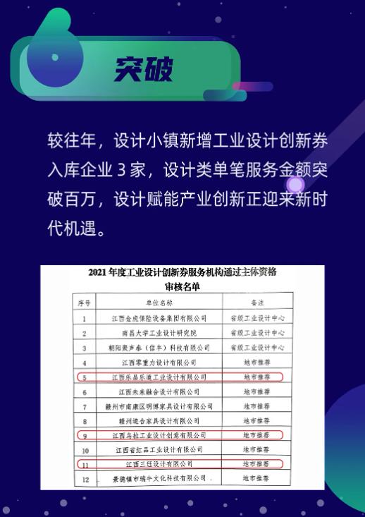 十大“關鍵詞”讀懂設計小鎮(zhèn)的2021