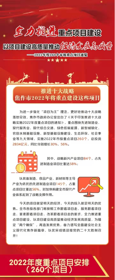 快訊！中原工業(yè)設(shè)計(jì)城入選2022年度市級(jí)重點(diǎn)項(xiàng)目