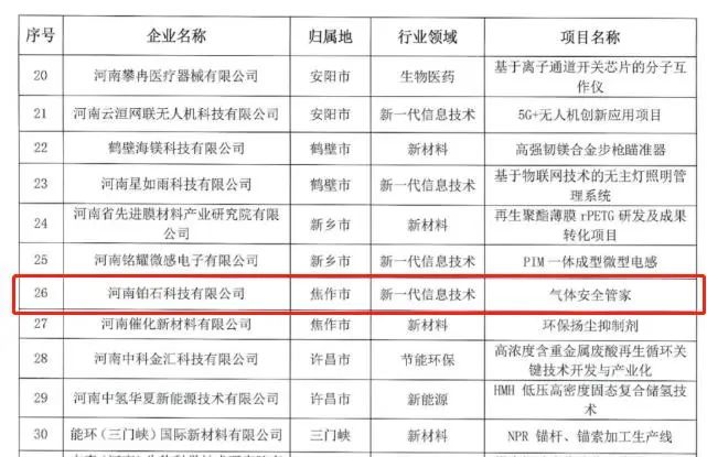 喜報(bào)！設(shè)計(jì)城三家入駐企業(yè)入圍第十一屆中國(guó)創(chuàng)新創(chuàng)業(yè)大賽河南賽區(qū)決賽