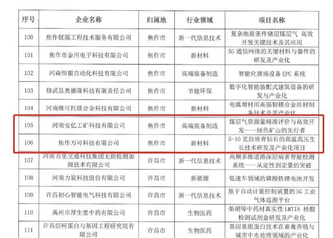 喜報(bào)！設(shè)計(jì)城三家入駐企業(yè)入圍第十一屆中國(guó)創(chuàng)新創(chuàng)業(yè)大賽河南賽區(qū)決賽