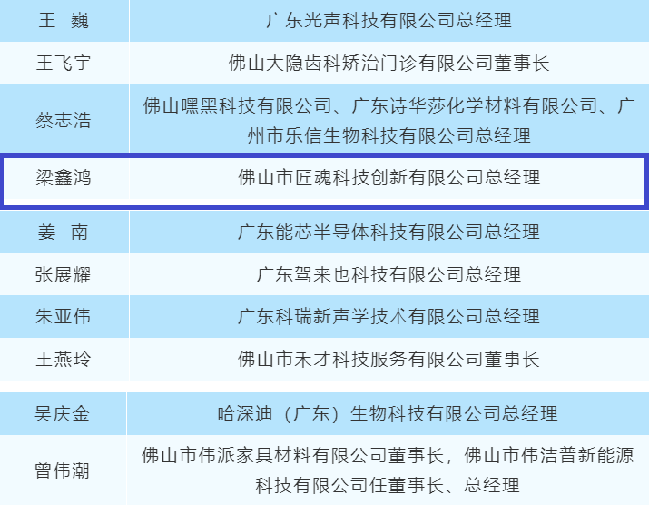 我城設計師榮登“佛山十大青年創業者”榜單！
